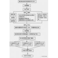 砂石場如何辦理環(huán)評手續(xù)？