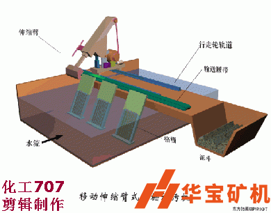 移動(dòng)伸縮臂式格柵除污機(jī) 移動(dòng)伸縮臂式格柵除污機(jī)